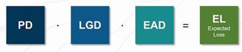 What Is Expected Loss (EL)?