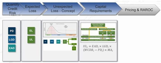 Importance of Individual Loan Analysis