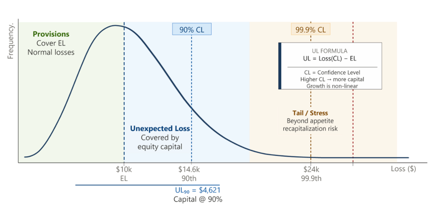 Visualizing the Risk: A Simple Portfolio Reality