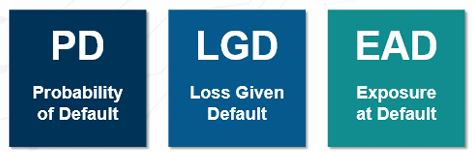 Quantifying Credit Risk Using Probability of Default (PD)
