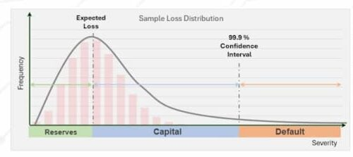 Understanding and managing Unexpected Loss (UL) is a cornerstone of maintaining the financial health and resilience of any institution.