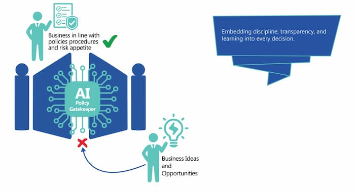 AI's Proper Role: Guardrails, Not Autopilot