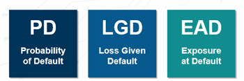 Chapter 1: PD, LGD, and EAD