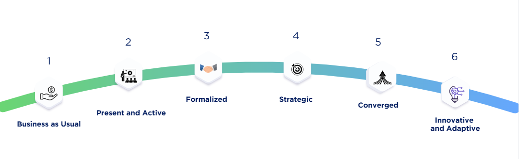 The Six Stages of Digital Transformation