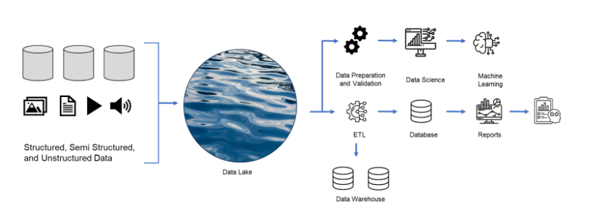 What is Data Analytics?