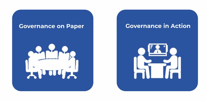 Governance Is About Behavior, Not Documents