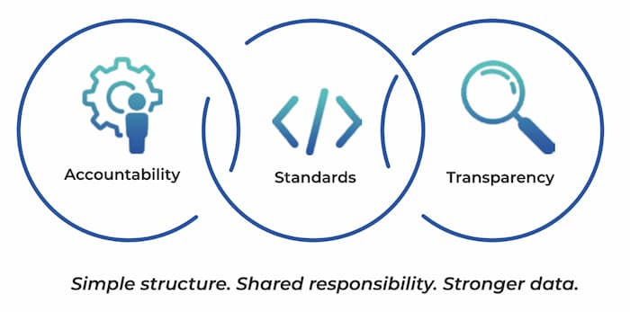 Ownership in the Business, Not in IT