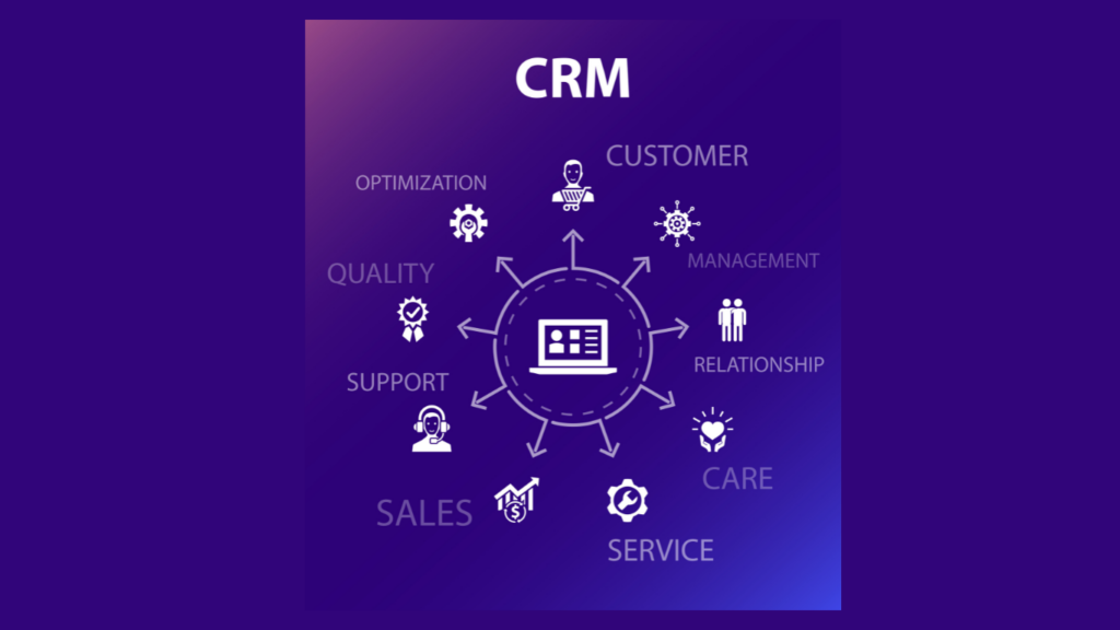 CRM
