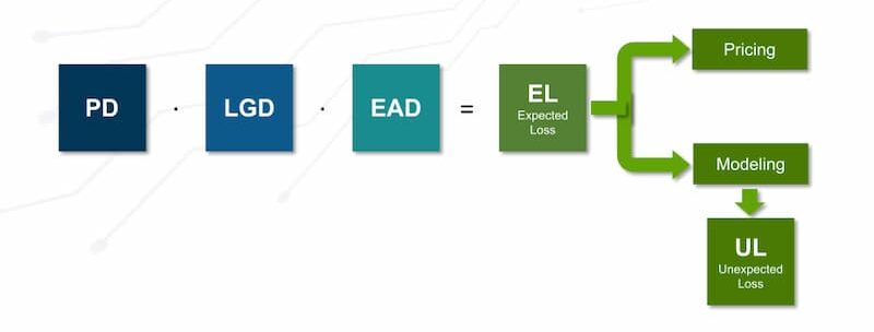 Bridging to Unexpected Loss