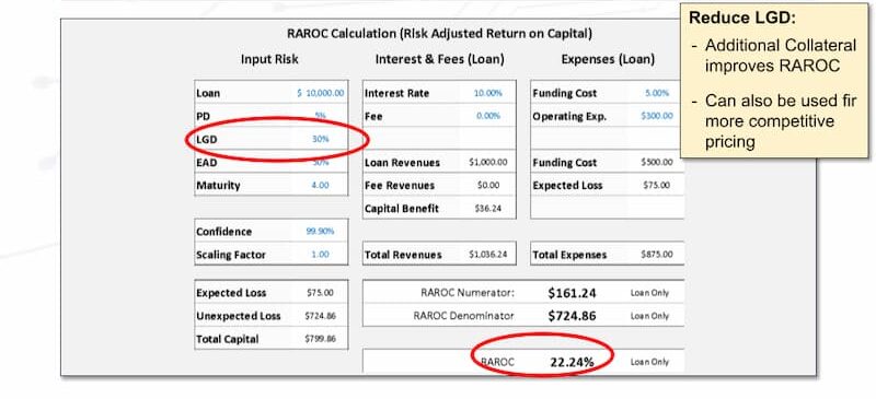 Improving Collateral Quality - RAROC