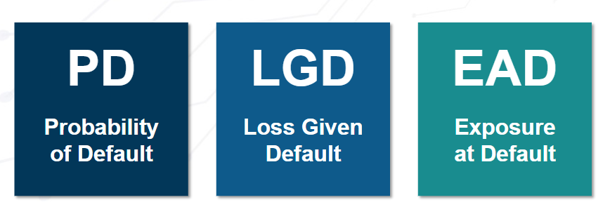 Quantifying Credit Risk Using Exposure at Default