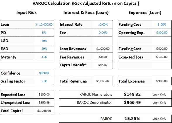 Calculating RAROC