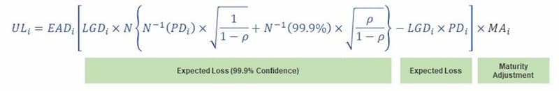 Explaining the components using formula