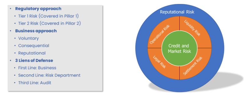 Focus on credit risk