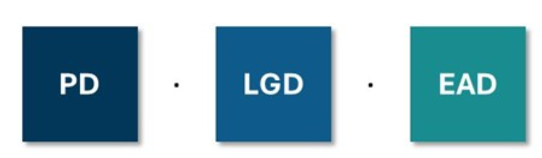 Risk Appetite and Relationship Pricing -Part 1