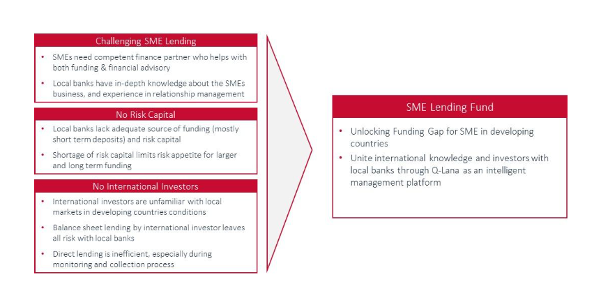 Risk sharing structure