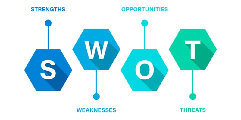 Components of SWOT Analysis: What SWOT Analysis Really Tells You About SME Borrowers