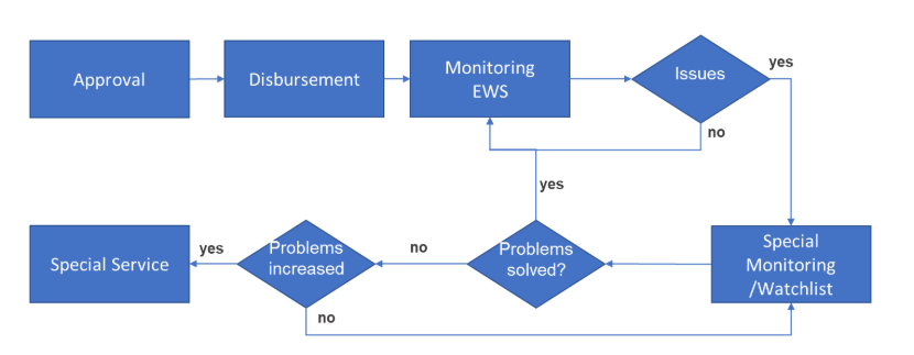 Improving ability to measure and manage risk