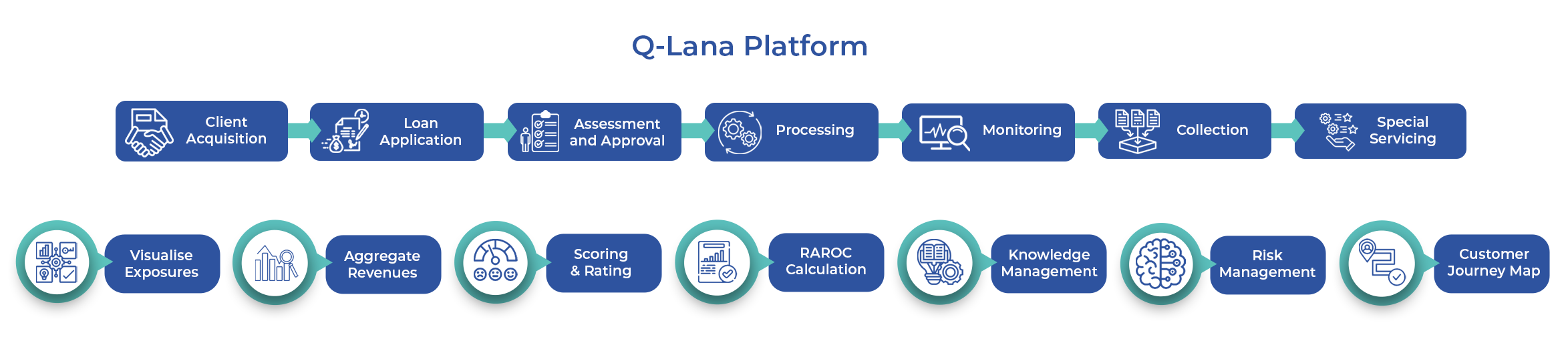 Q-Lana Platform: Structure section