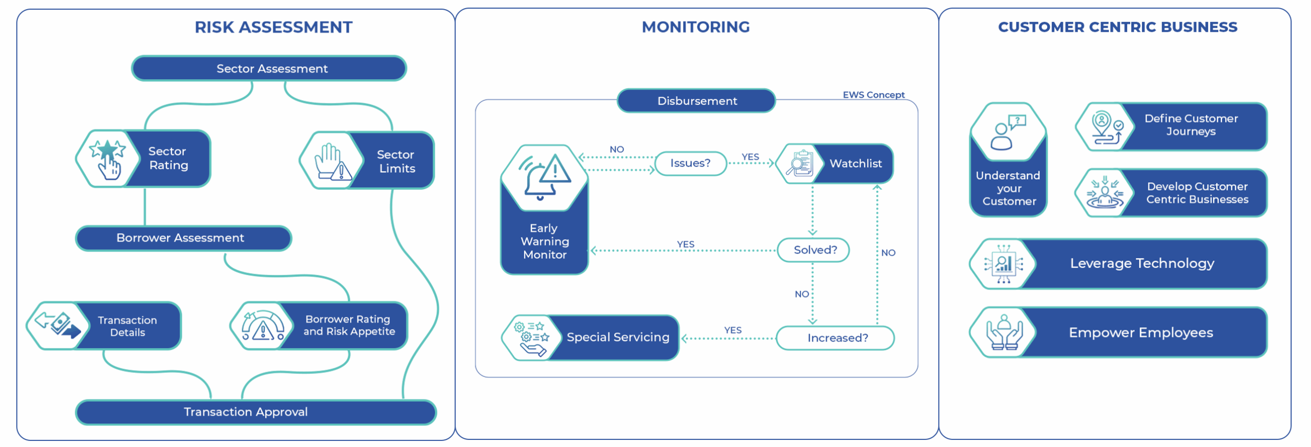 Platform Structure: Section 3