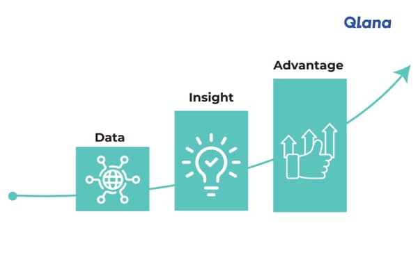 when data is well managed, it becomes a strategic asse