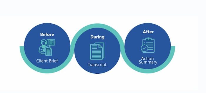 The Role of AI: Preparation, Consistency, Follow-Up