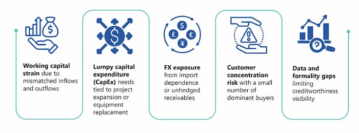 Problem Archetypes: Making Client Needs Comparable