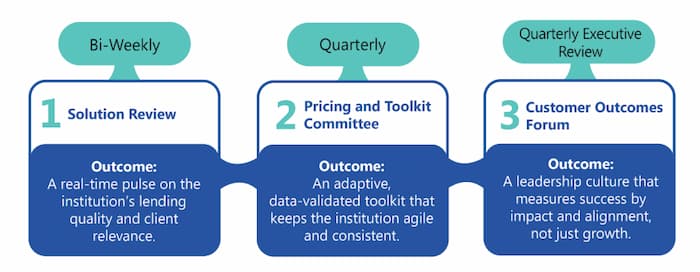 Governance: Where Customer Centricity Lives or Dies