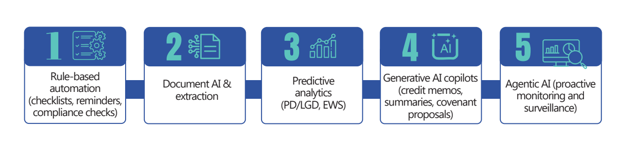 Artificial intelligence
