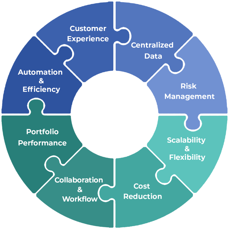 Loan and Asset Management Page